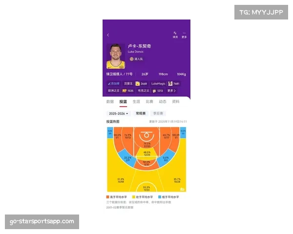 东契奇持球大核心模式升级 空间利用率优化激活全队